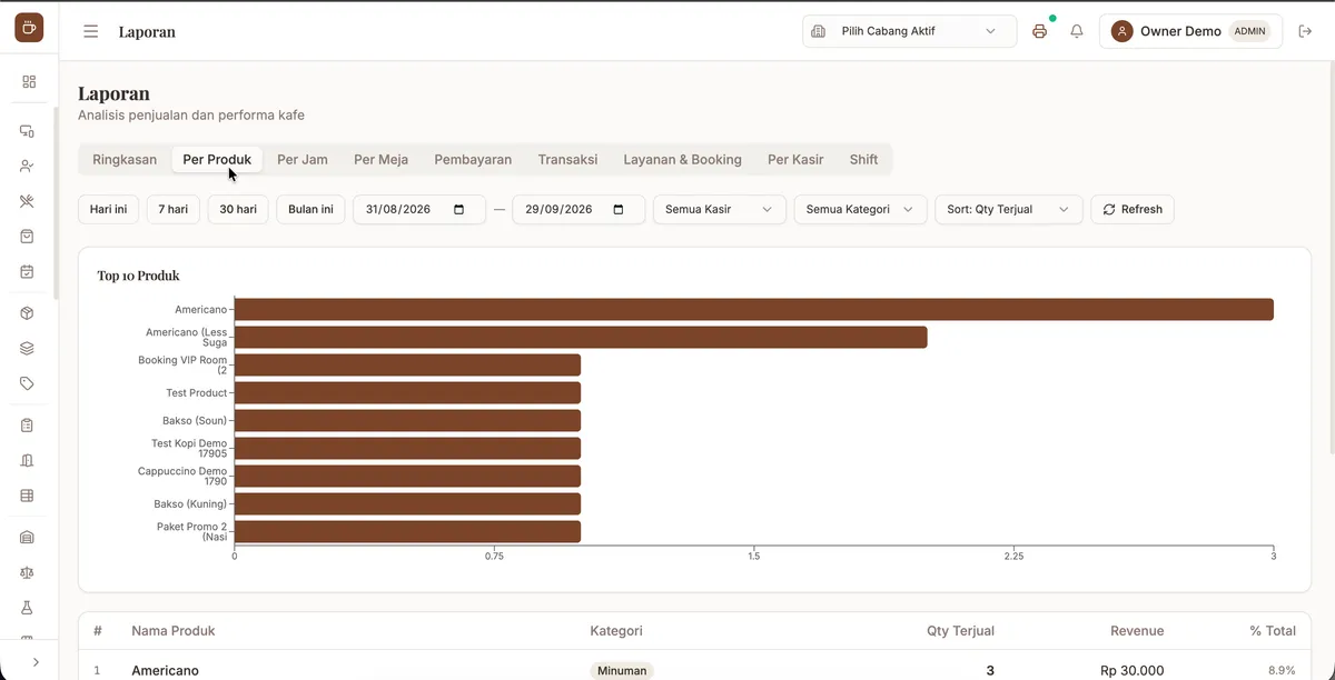 Laporan Analitik Mendalam screenshot 5